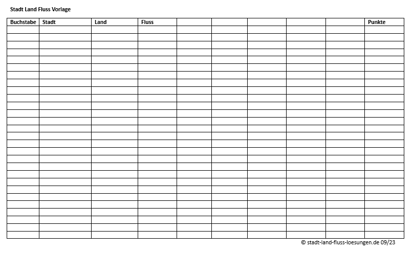Stadt Land Fluss Vorlage zum Ausdrucken | kostenlos als PDF
